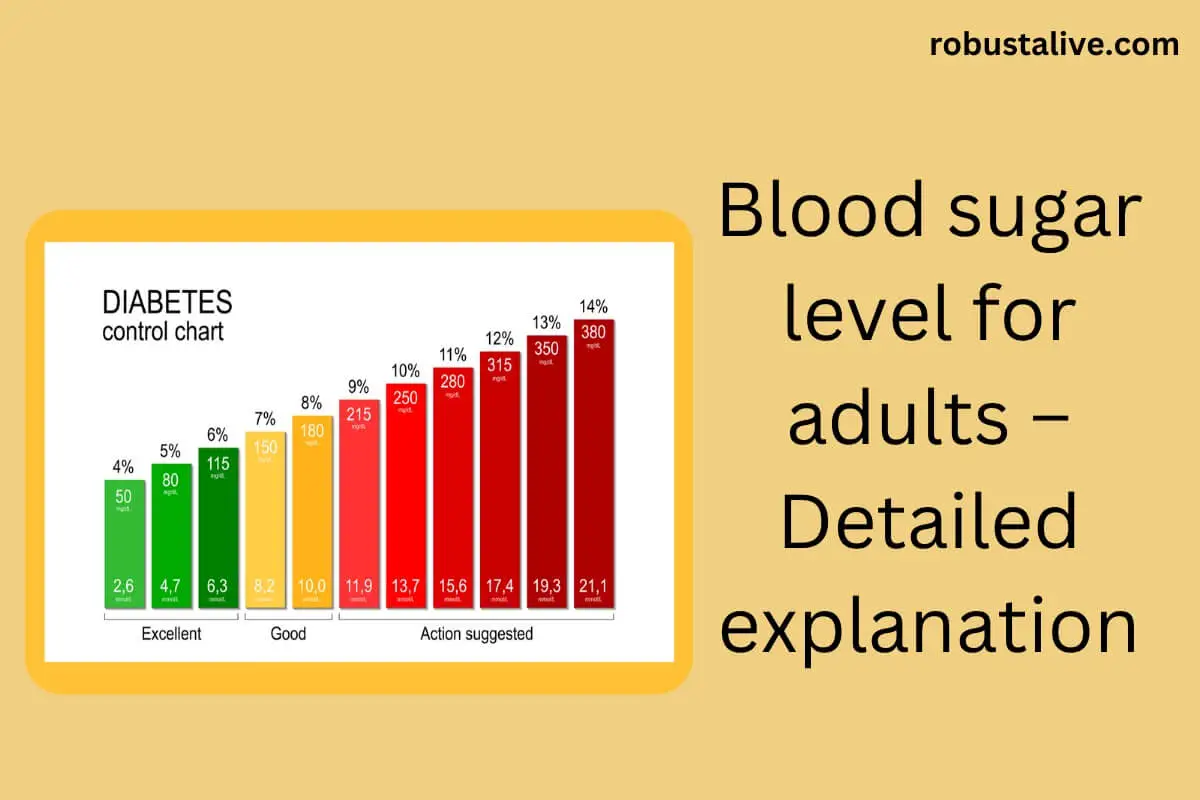 Blood Sugar Level for Adults