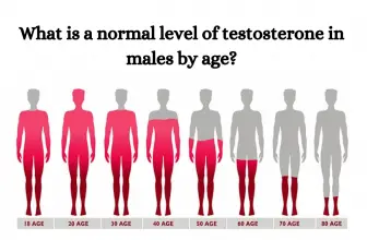 What is a normal level of testosterone in males by age?