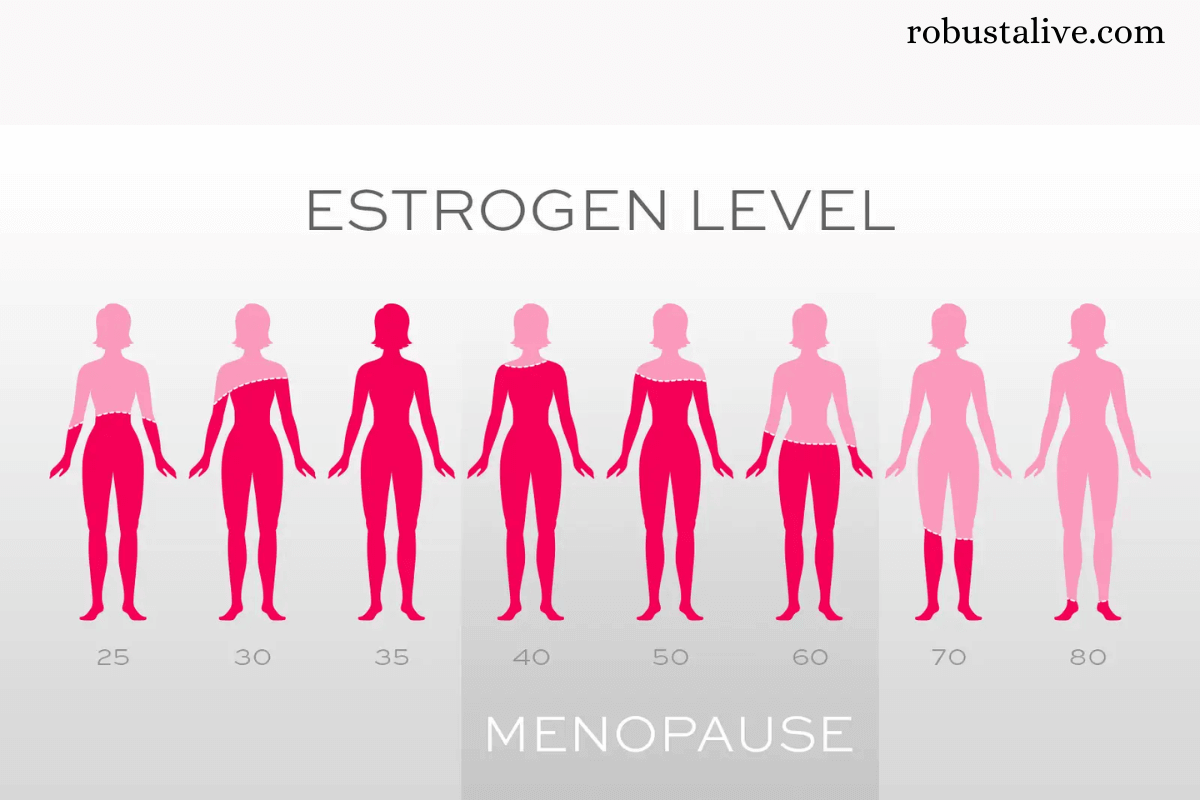 What is the normal level of testosterone in females?