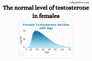 Normal level of testosterone in females