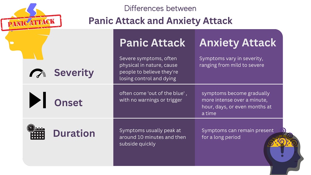 Differences Between Anxiety and Panic Attacks