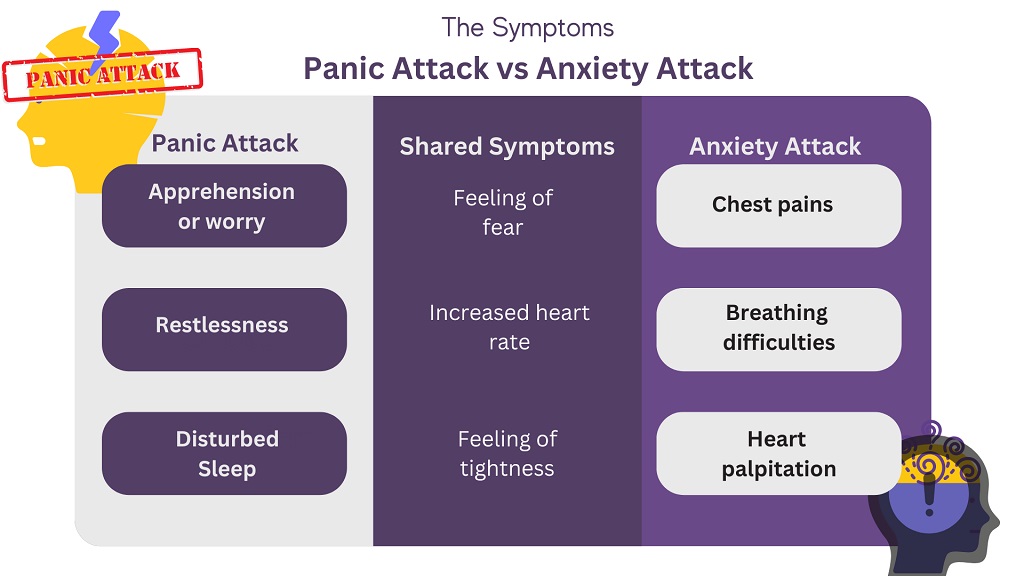 Similarities Between Anxiety and Panic Attacks