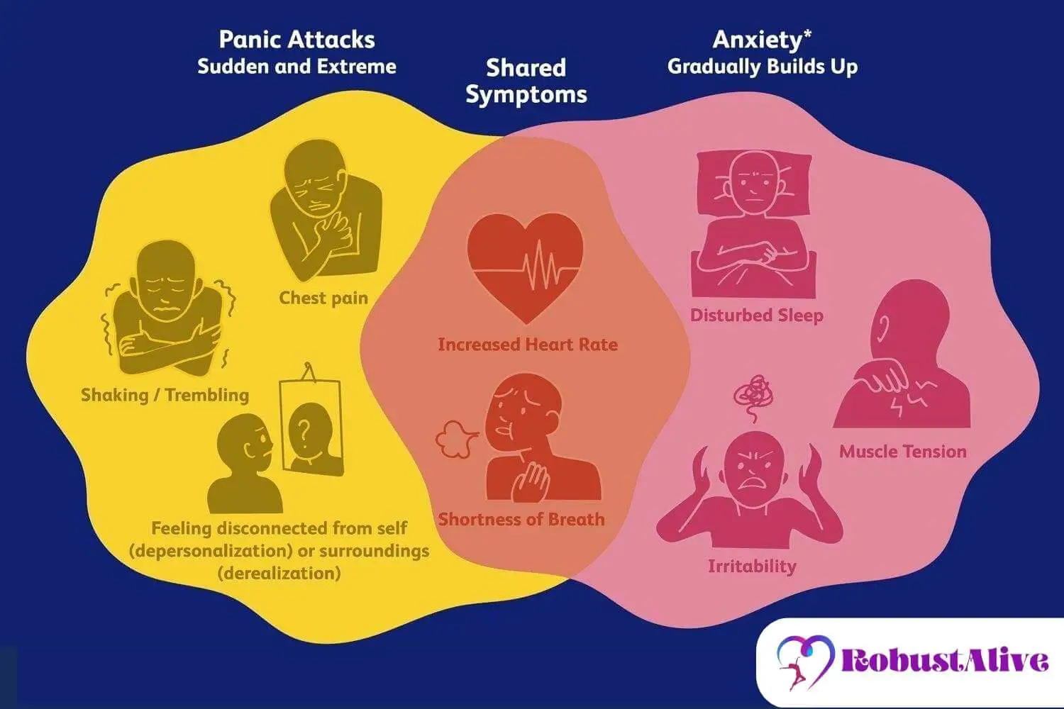 Identifying Anxiety Vs Panic Attacks