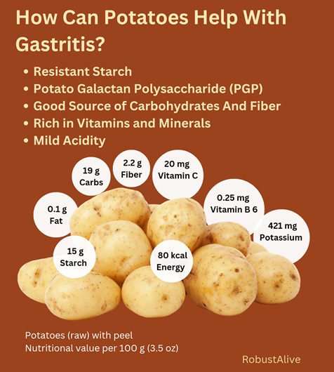 Resistant Starch 