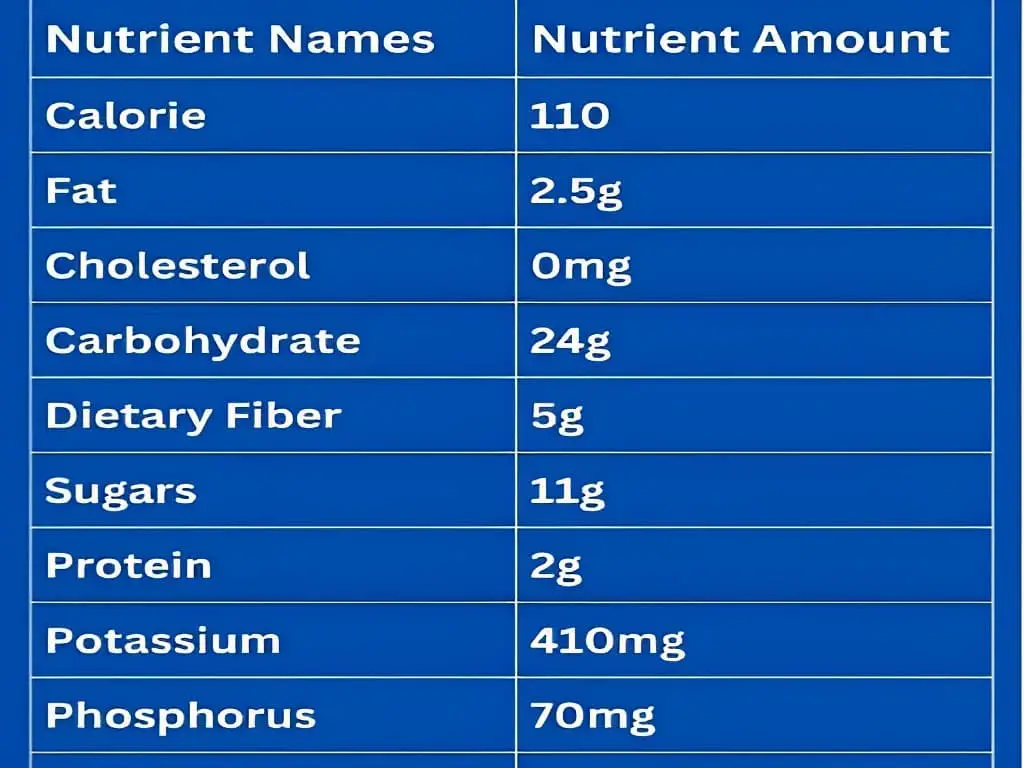 Nutrition Facts of Chocolate and Peppermint Nice Cream Recipe for Diabetes