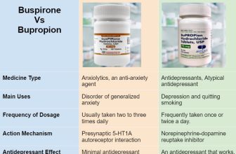 Buspirone VS Bupropion: Key Differences and Similarities