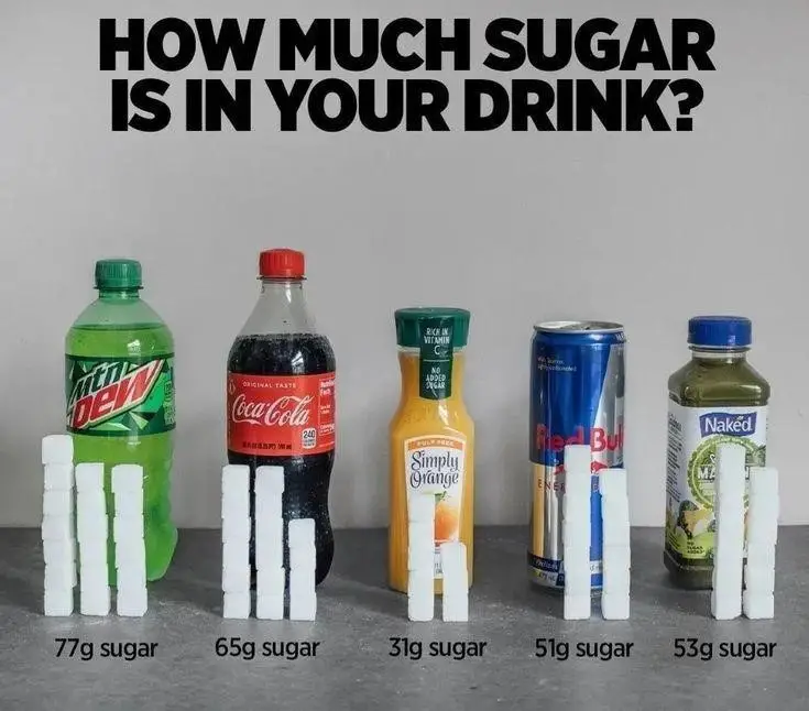 Sugary Beverages 