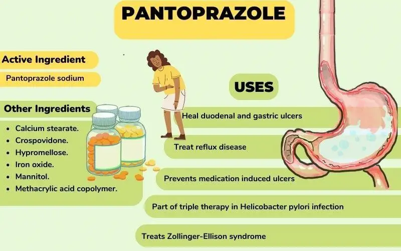 Common Conditions Treated with Pantoprazole