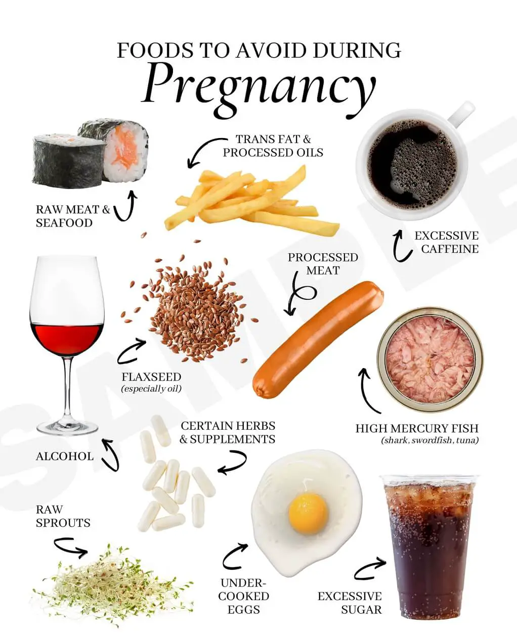 What Should I Eat on My First Trimester Chart