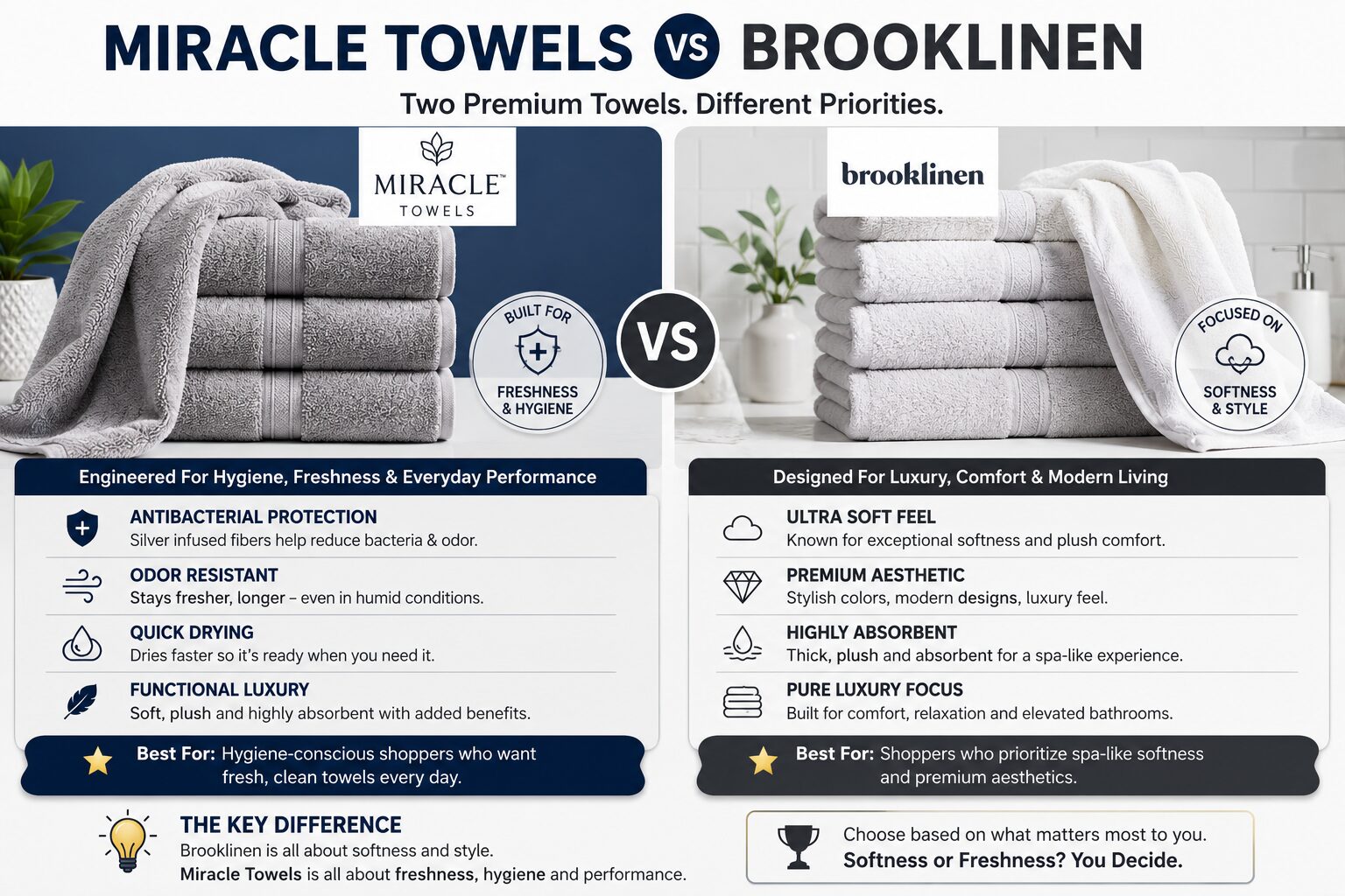 miracle towels vs brooklinen