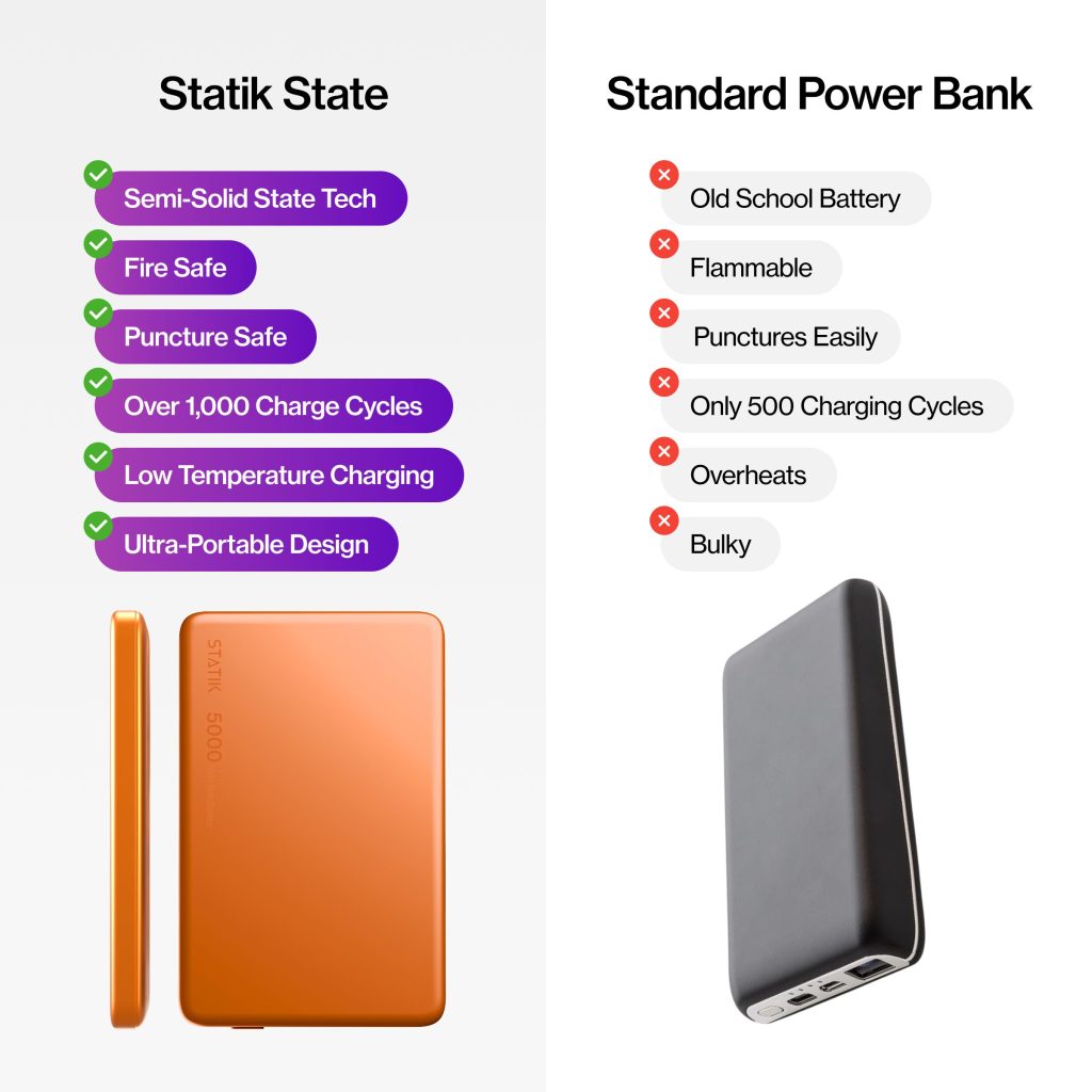 statik state power bank vs standard power bank