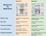 Buspirone Vs Bupropion: Key Differences & Similarities